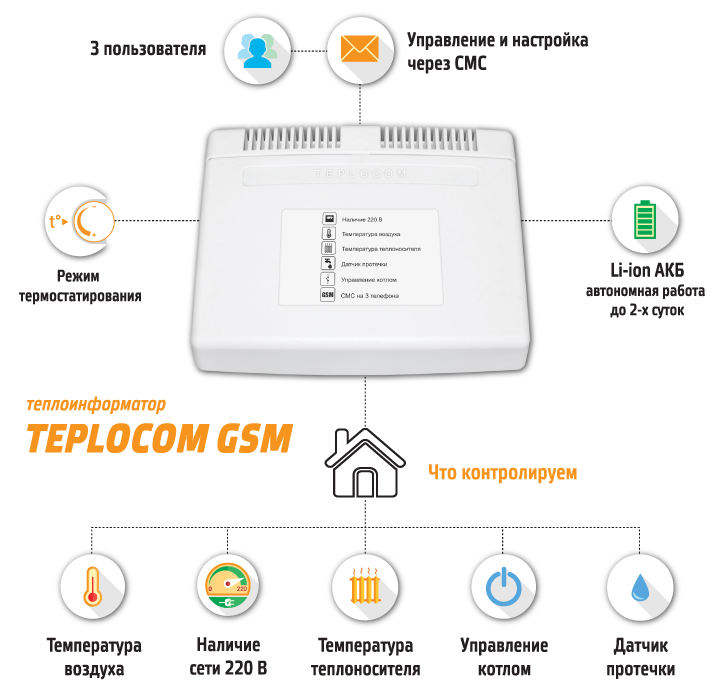 АТП-Терма РОН/GSM автономный тепловой пункт